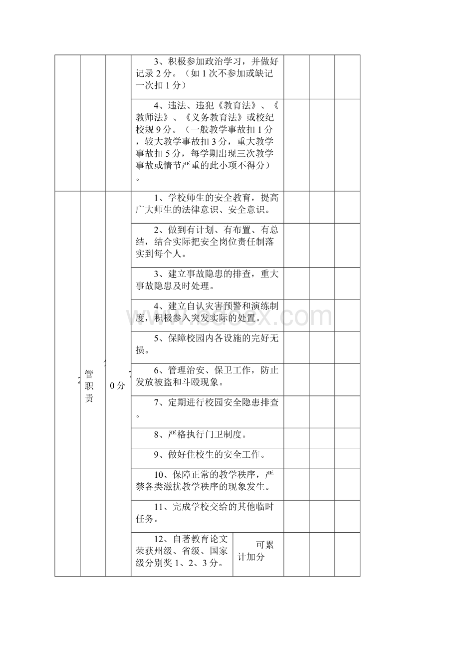 学校教师量化考核表精品范本Word文档下载推荐.docx_第3页