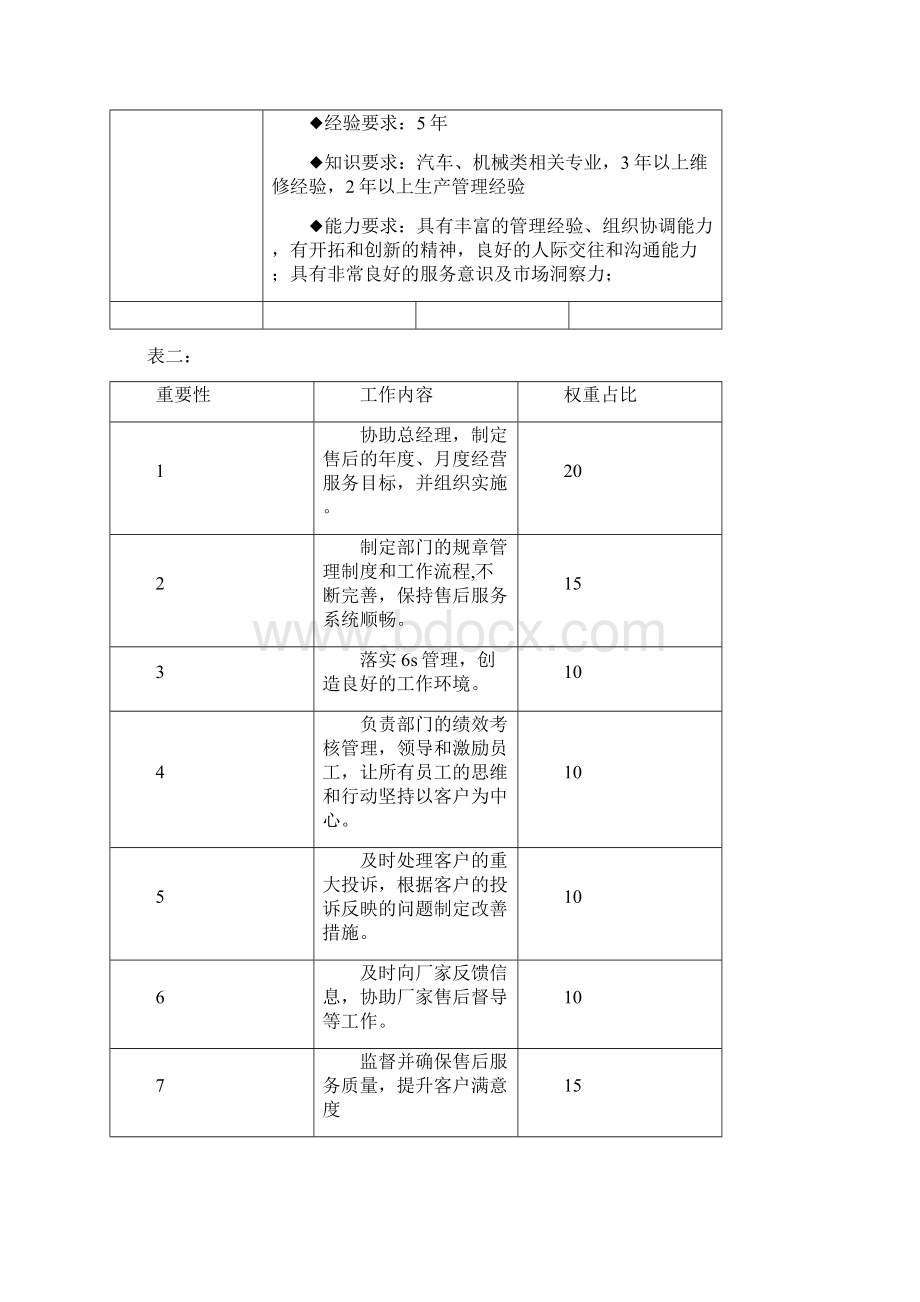 4s店售后服务部岗位职责及工作流程.docx_第2页