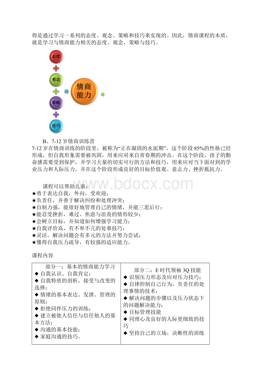 最新版早教启蒙中心网站运营营销推广策划方案Word格式.docx_第3页