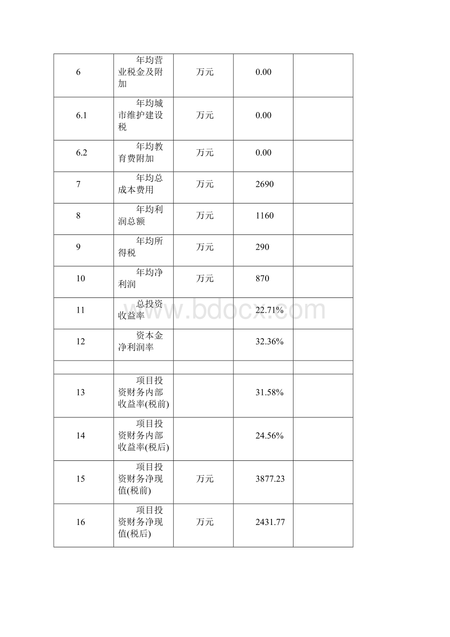 有机蔬菜种植示范区建设项目可行性分析报告.docx_第3页