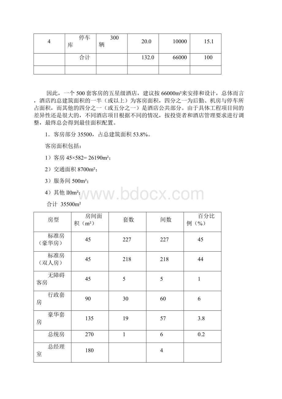 各星级酒店功能区面积配置.docx_第2页