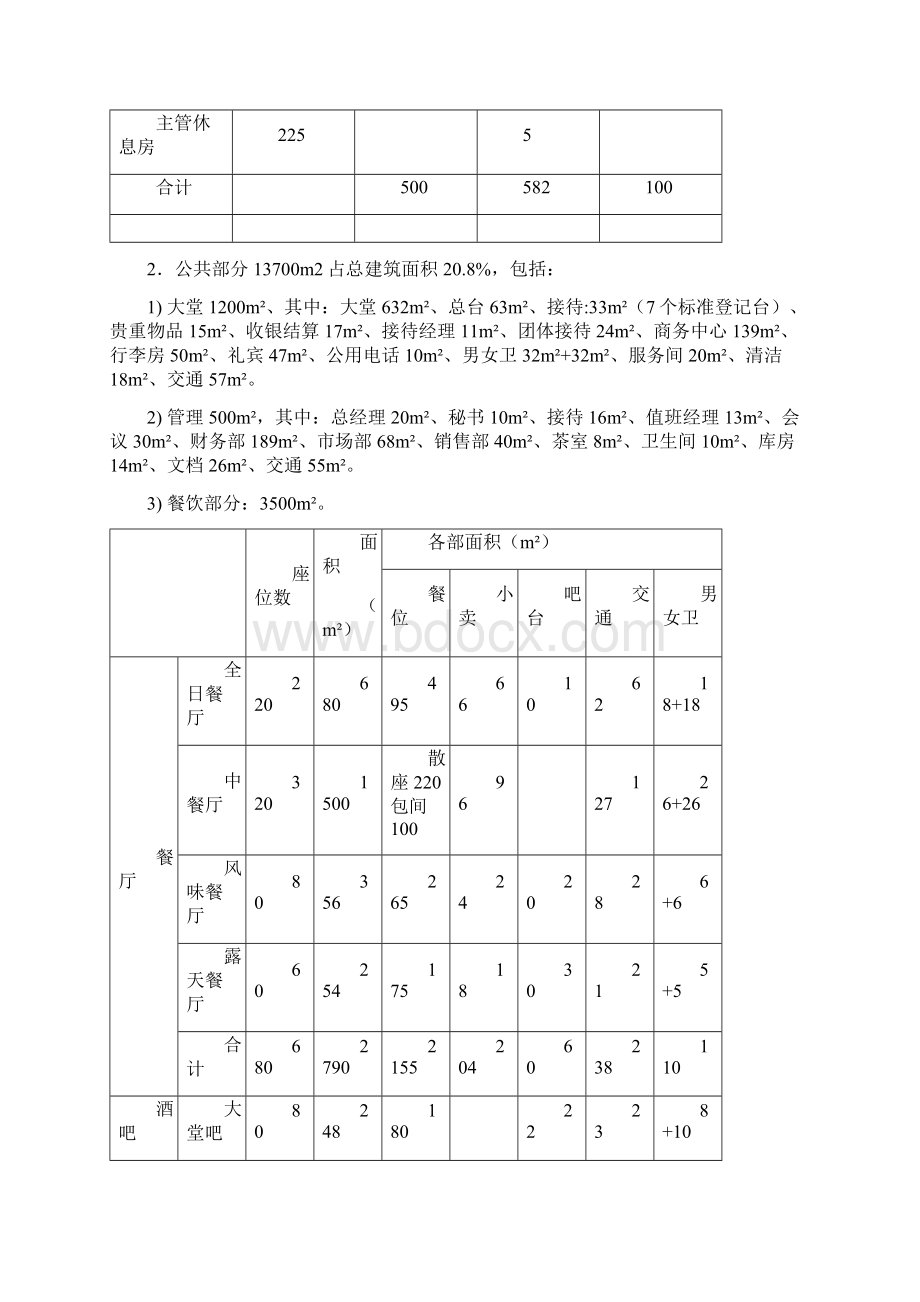 各星级酒店功能区面积配置.docx_第3页