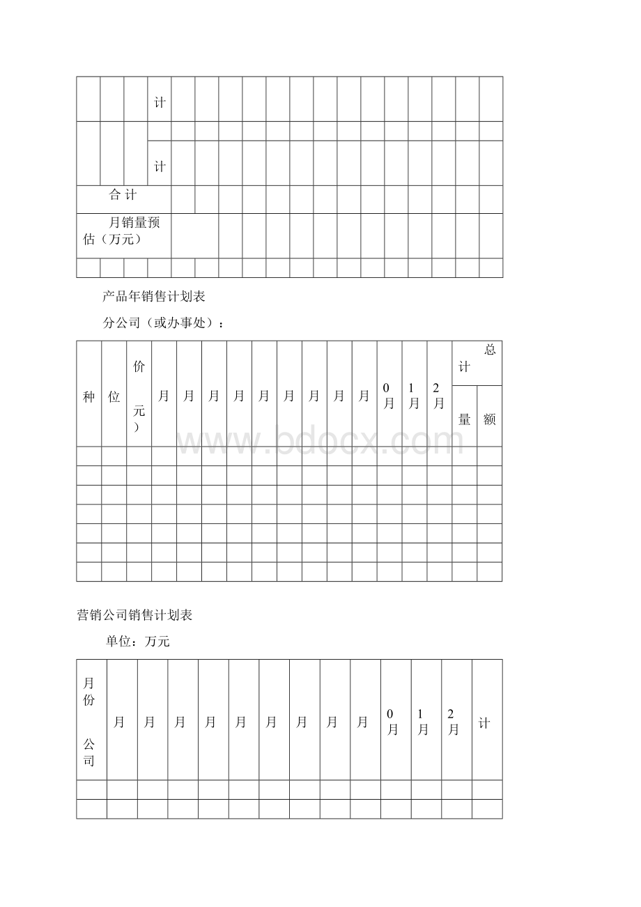 440 索芙特销售管理手册.docx_第3页