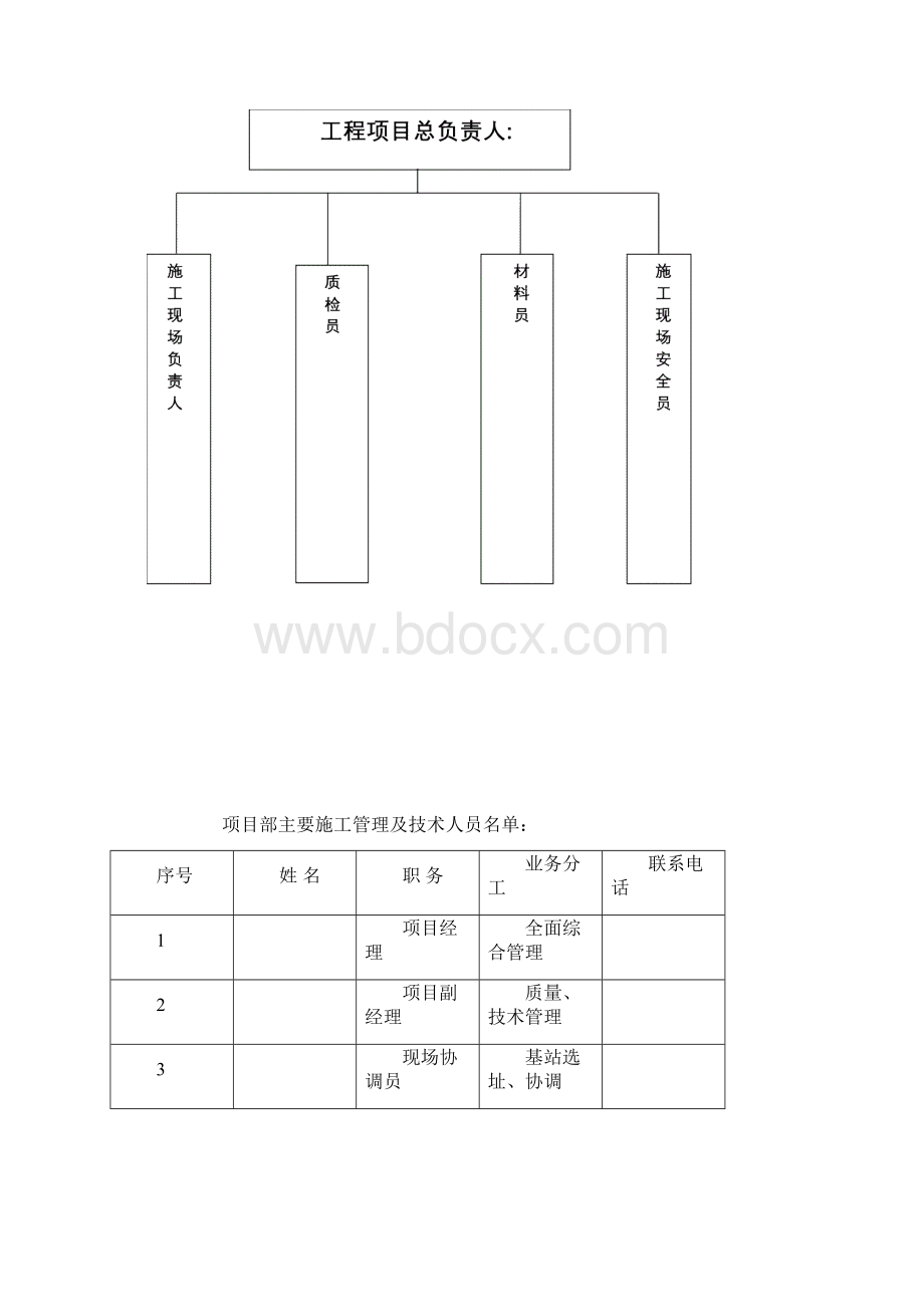 通信基站铁塔基础及机房工程施工组织设计.docx_第2页