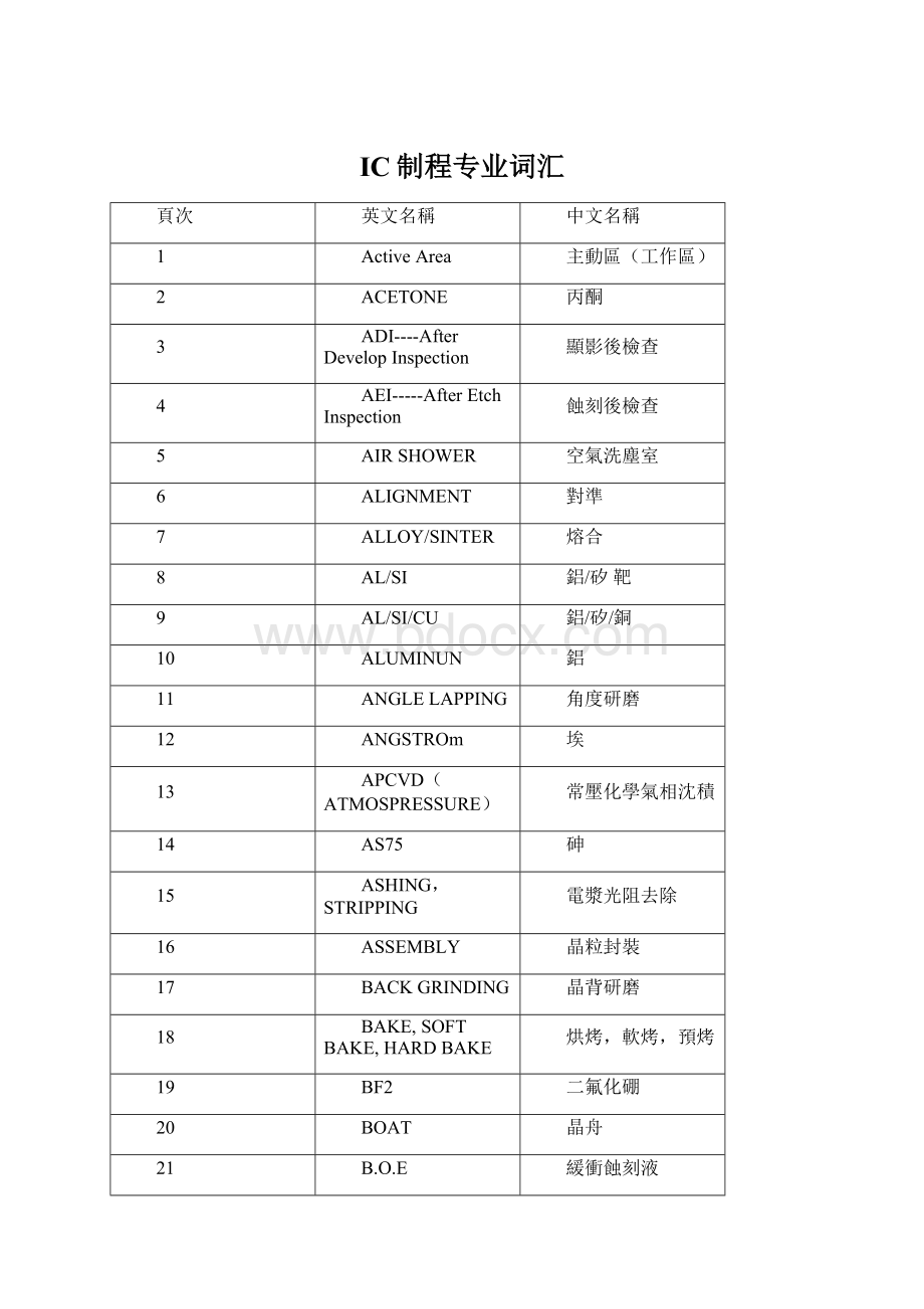 IC制程专业词汇.docx_第1页