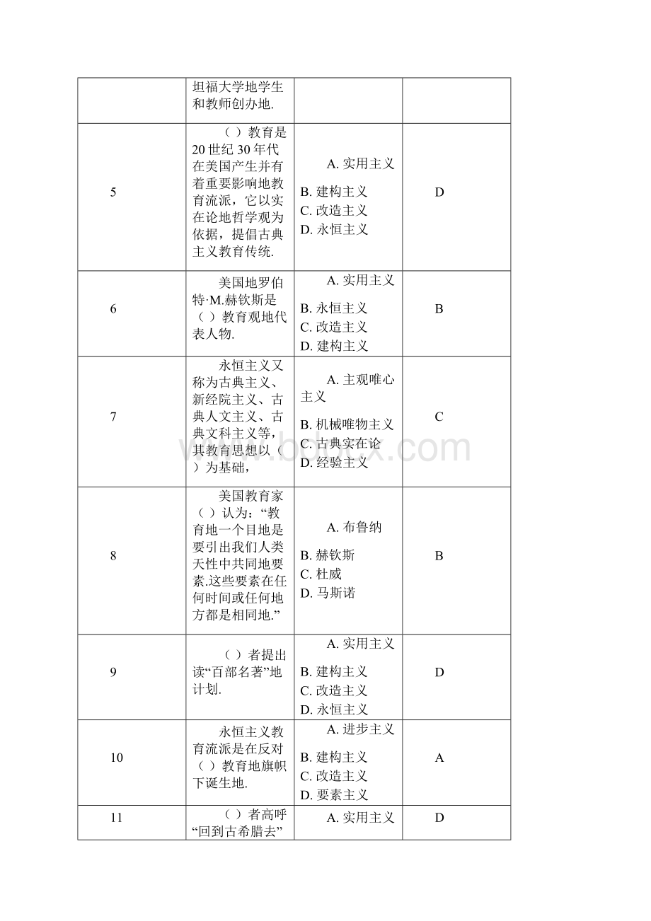 大学教学论大学教学的哲学基础单选题Word文档下载推荐.docx_第2页