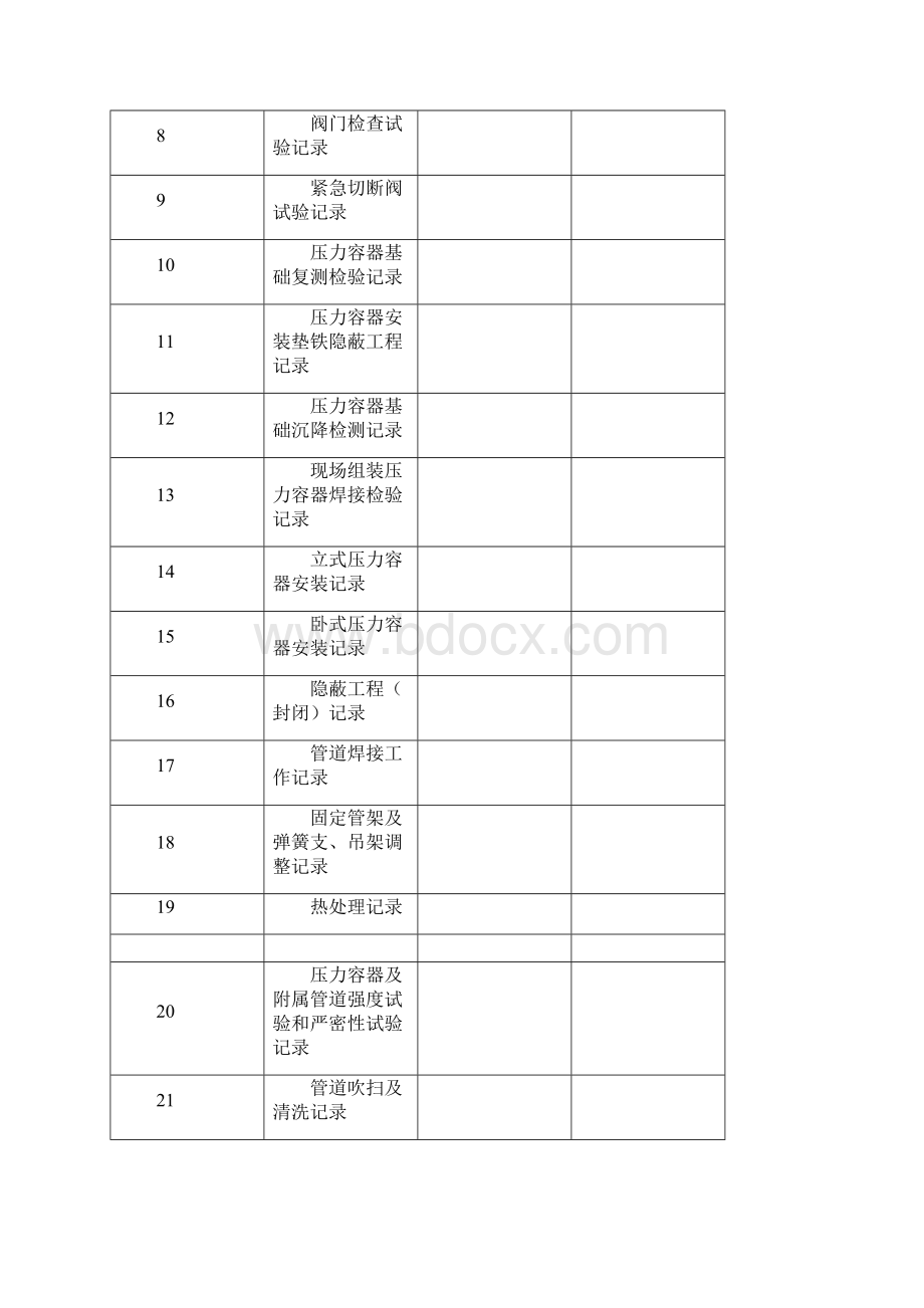 压力管道交工技术资料表格.docx_第2页