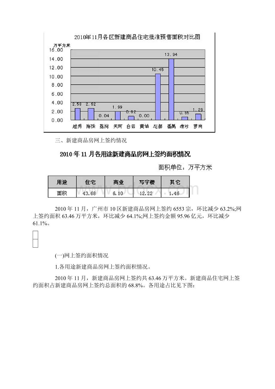 广州市10区房地产市场运行情况通报Word文件下载.docx_第3页