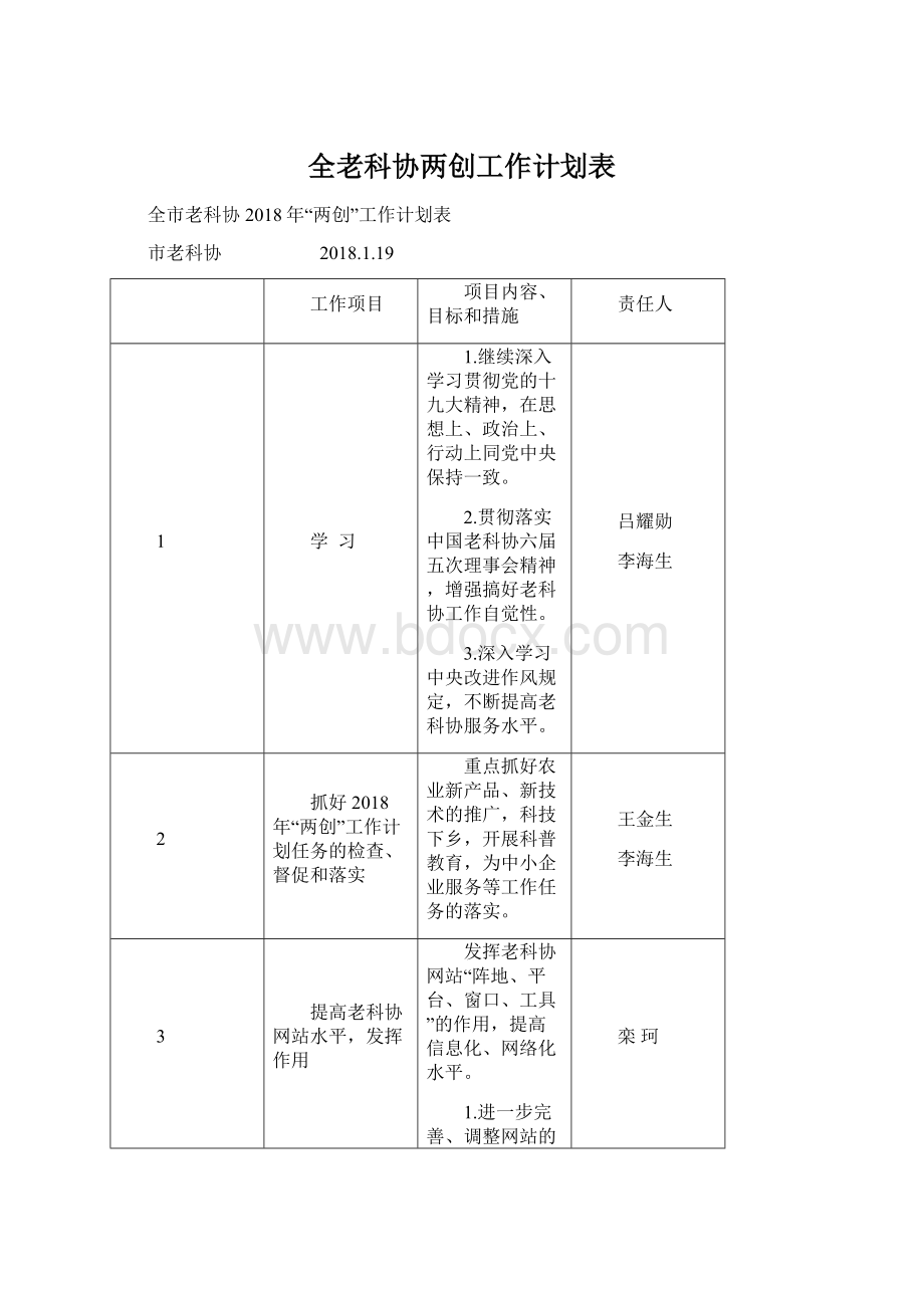 全老科协两创工作计划表.docx_第1页