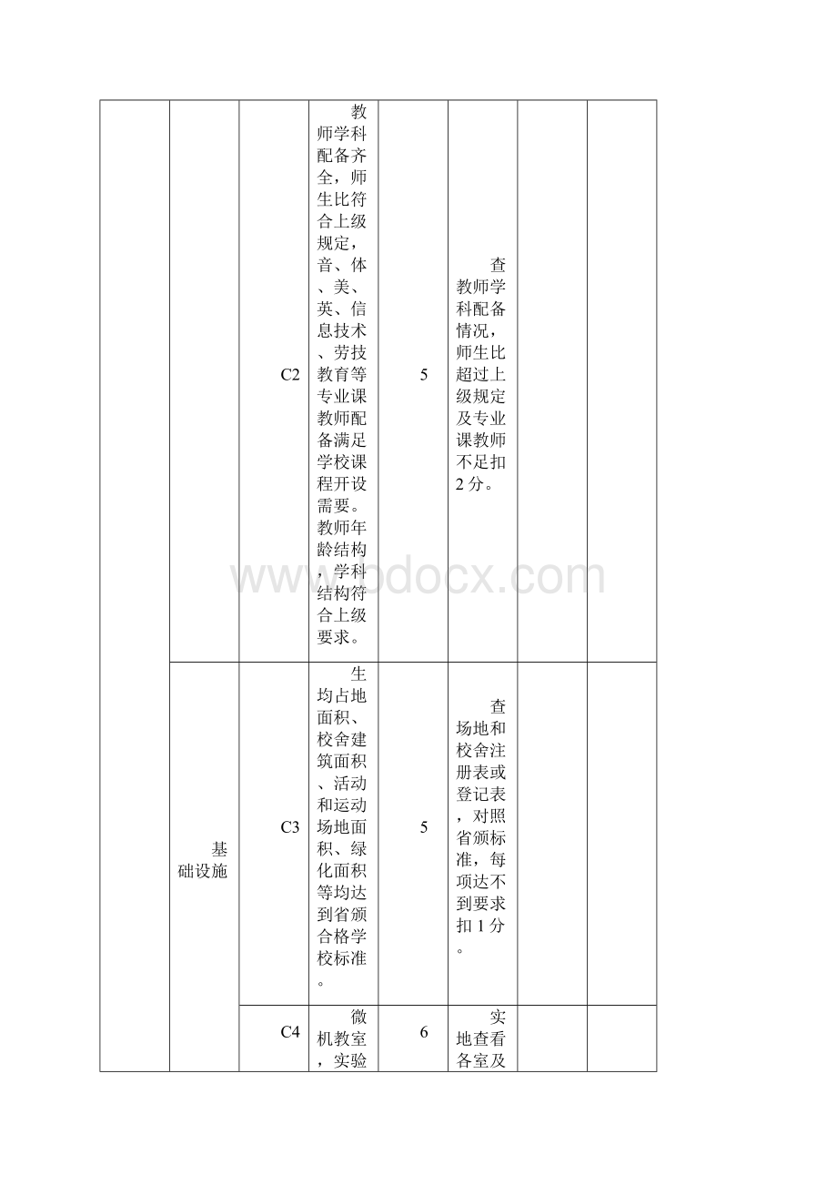 市综合督导细则.docx_第2页