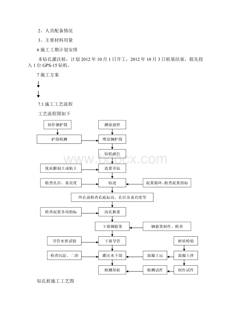 首件钻孔桩施工方案.docx_第3页