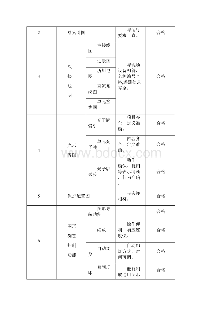 计算机后台监控系统报告文档格式.docx_第3页