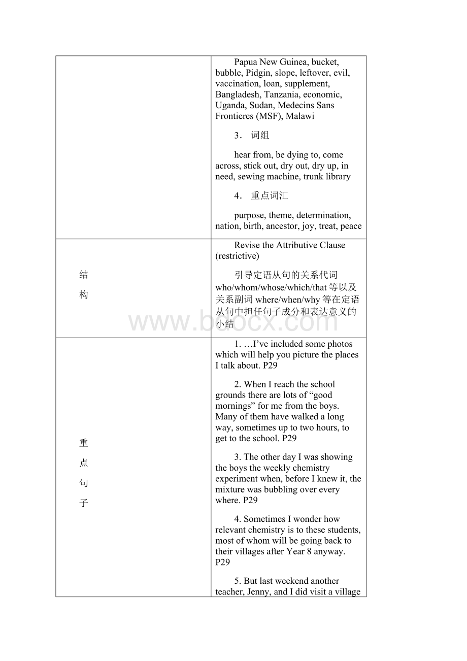 人教版高中英语Unit 4 Sharing精品教案Word文档格式.docx_第2页