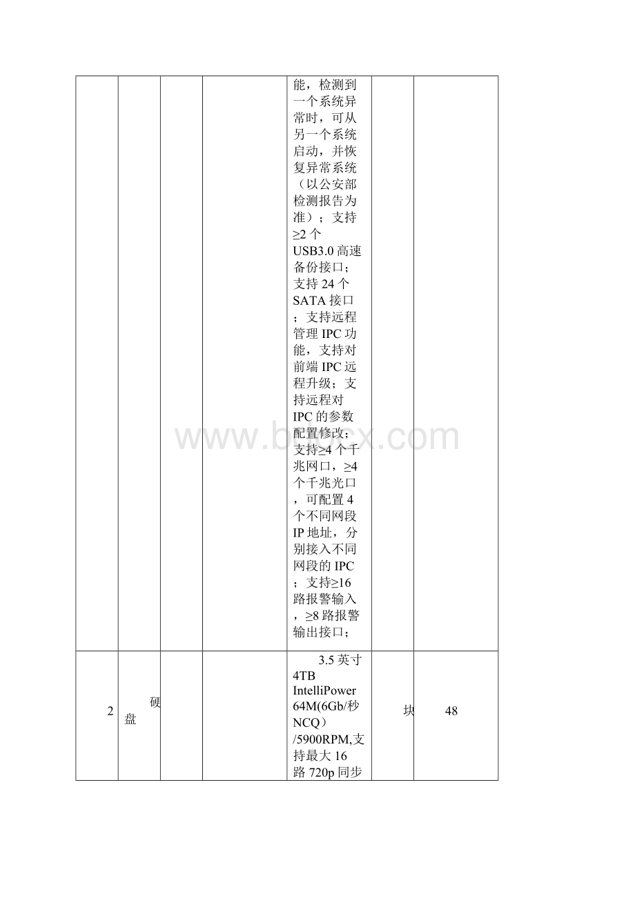 监控系统技术参数清单.docx_第3页