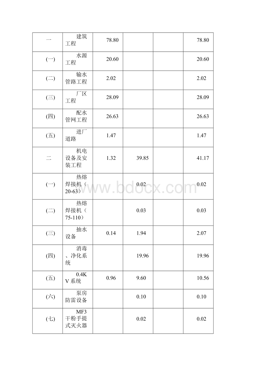 岑溪市大隆镇南和村饮水安全巩固提升工程初步设计审查意见Word文件下载.docx_第3页