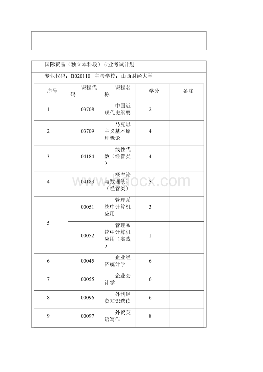 山西自考开考专业本科1.docx_第2页