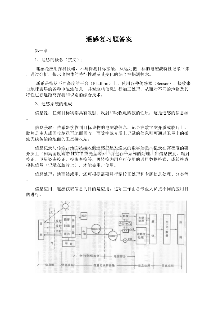 遥感复习题答案.docx_第1页