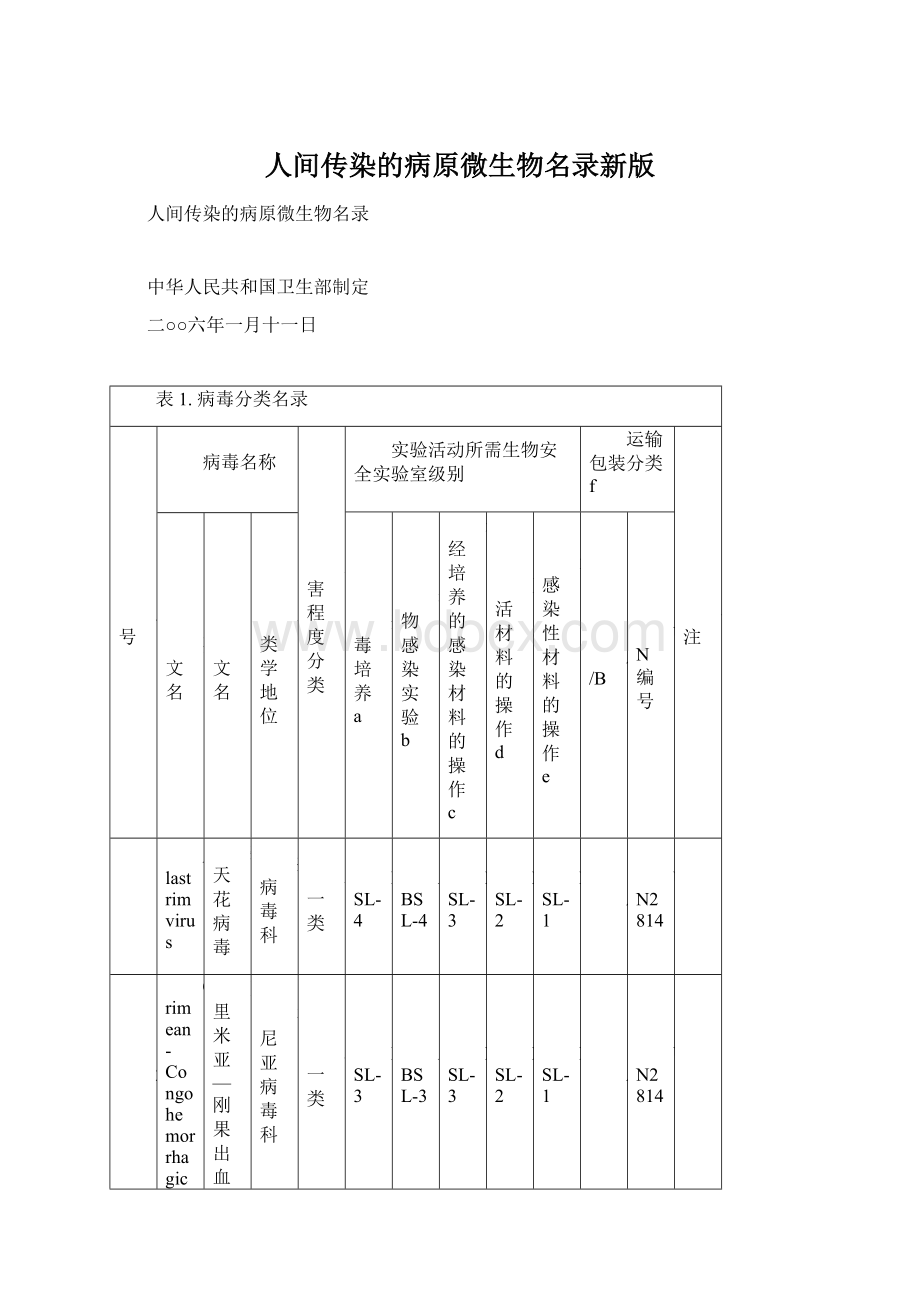 人间传染的病原微生物名录新版.docx