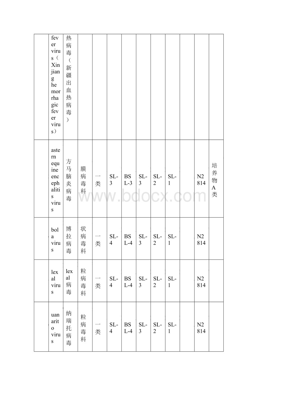 人间传染的病原微生物名录新版.docx_第2页