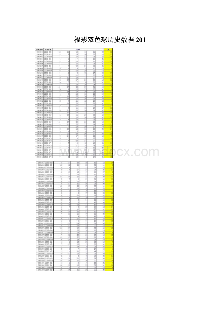 福彩双色球历史数据201Word文档格式.docx