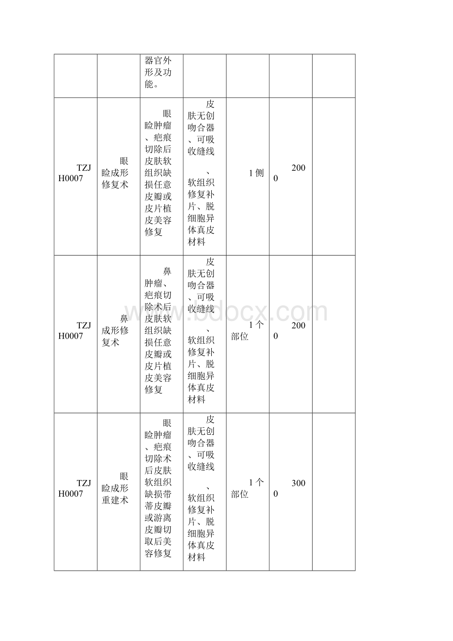 宁波第二医院自主制定价格公示表Word文档格式.docx_第2页