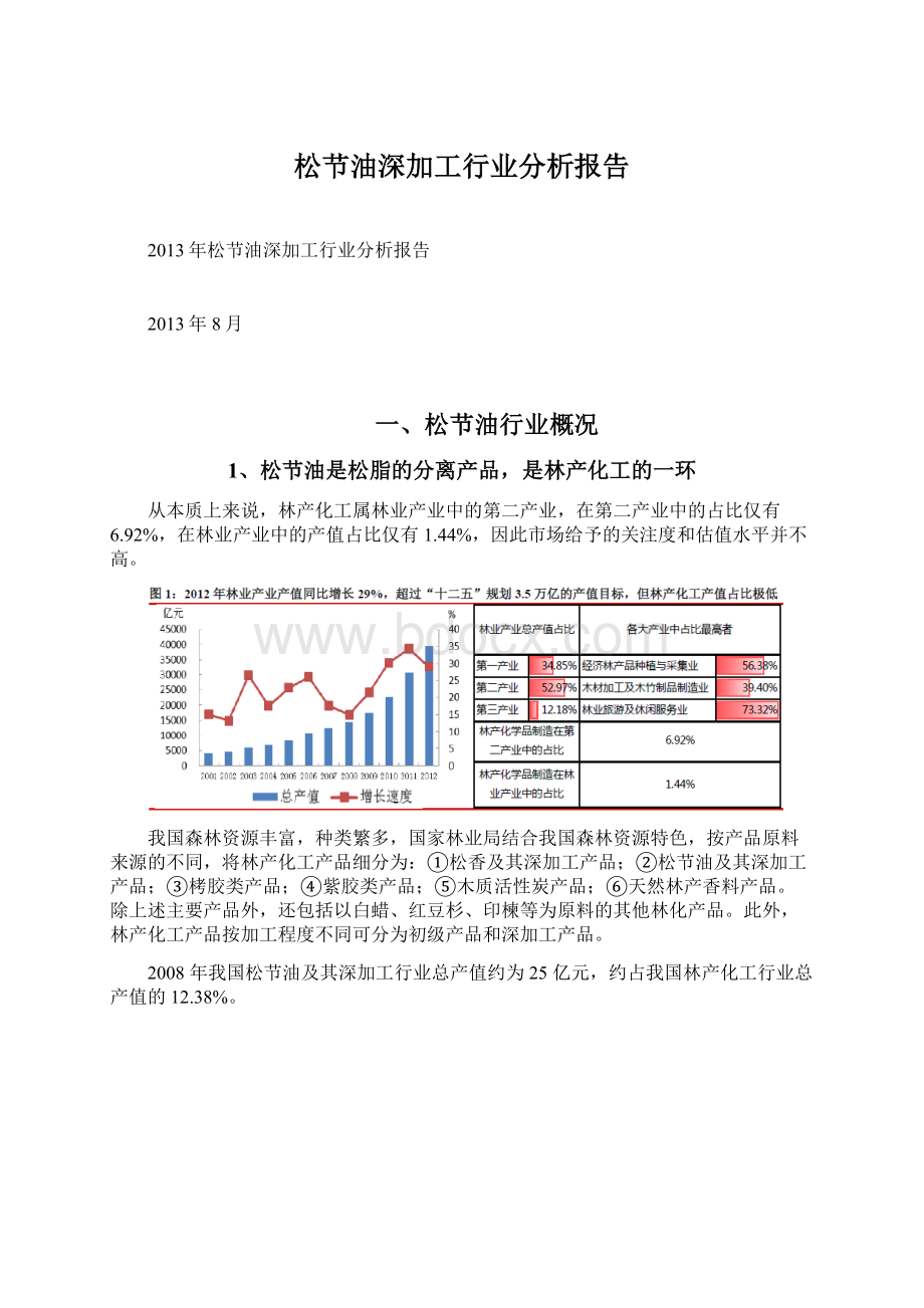 松节油深加工行业分析报告.docx_第1页