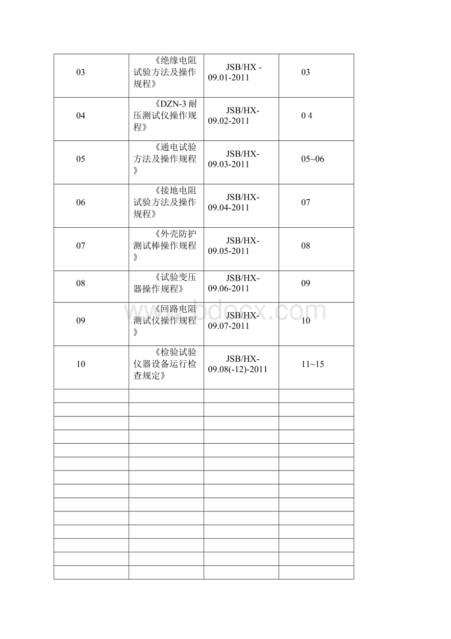 检验设备操作规程 09 g文档格式.docx_第2页