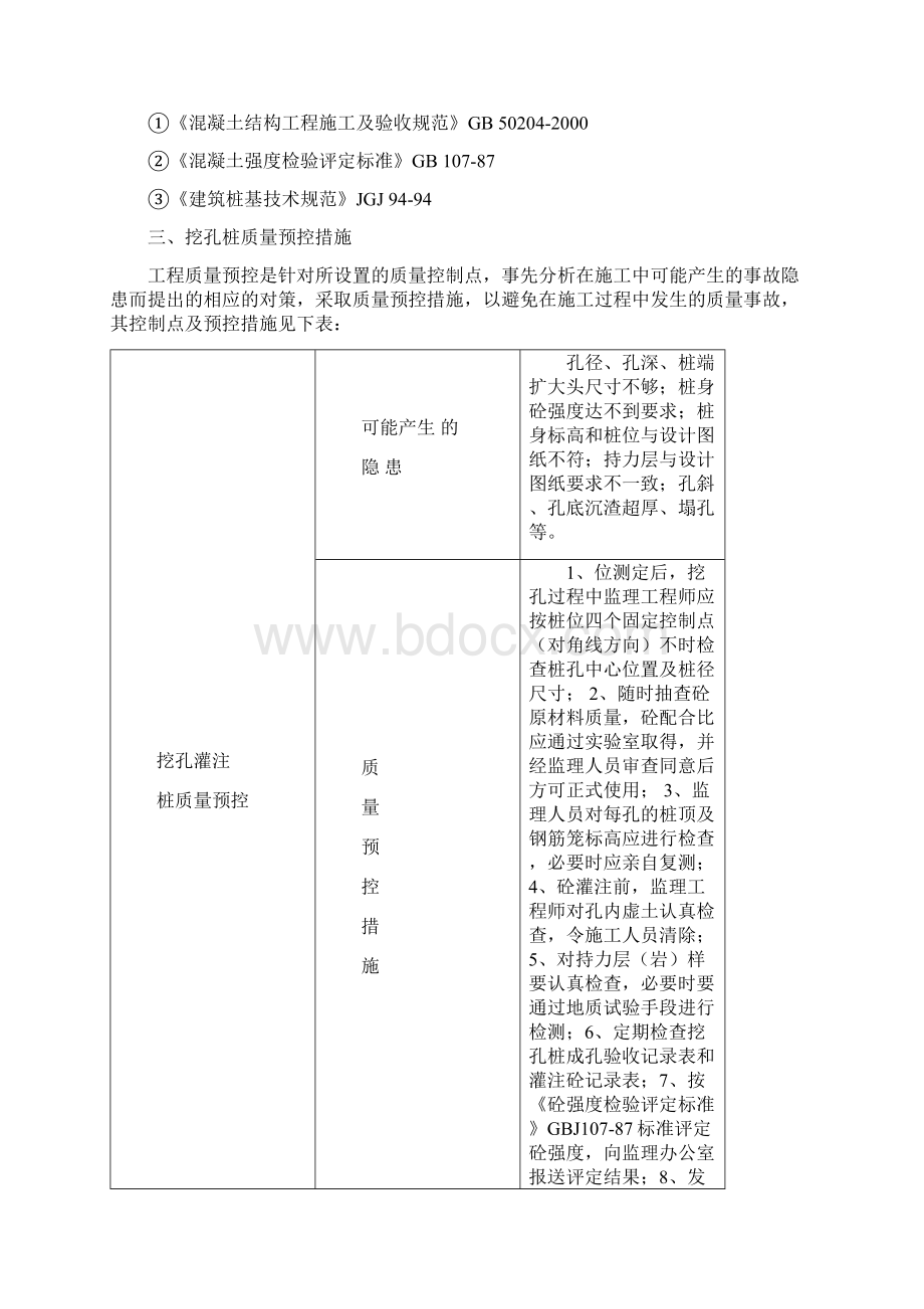 桩基监理细则13P.docx_第2页