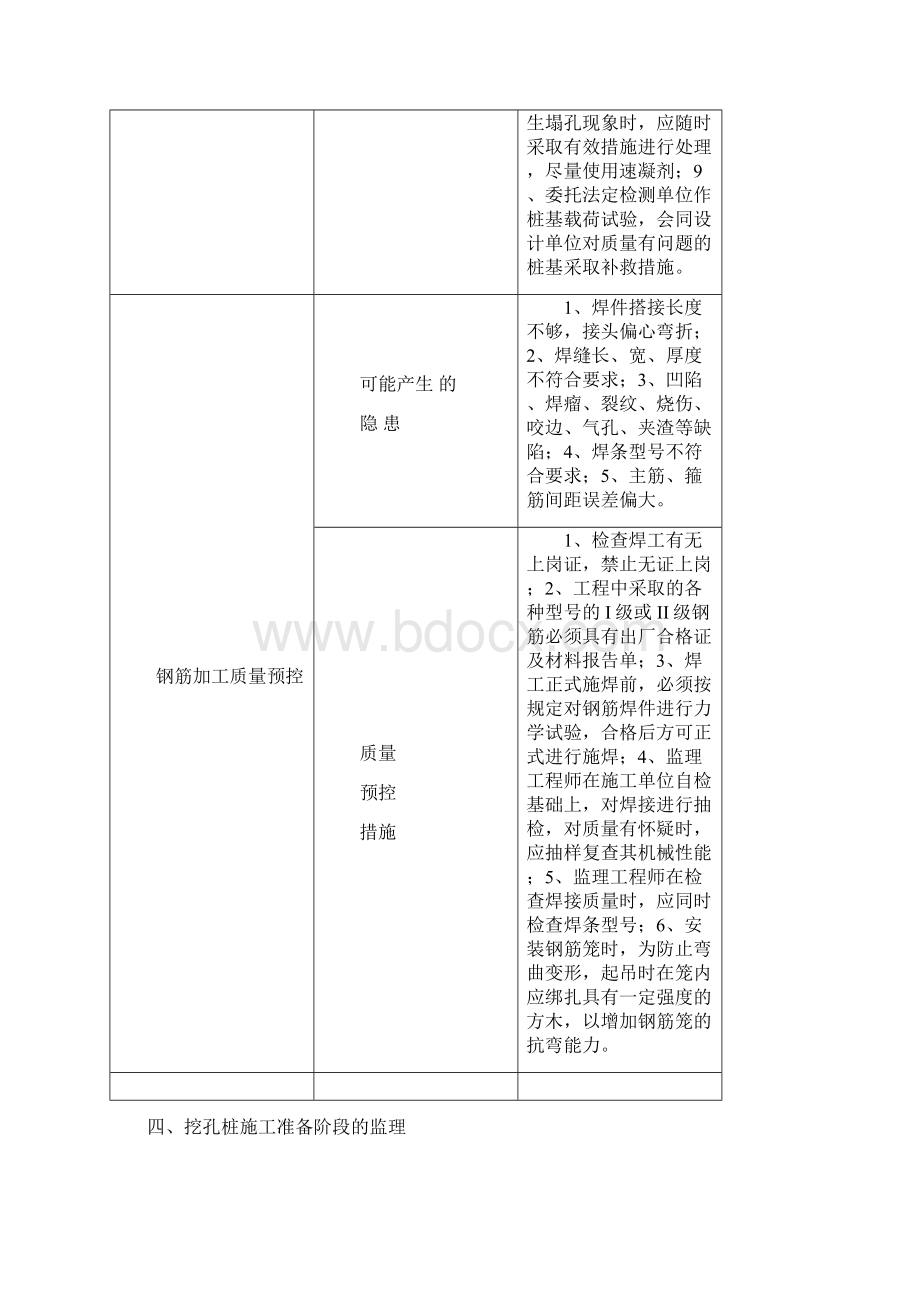 桩基监理细则13P.docx_第3页