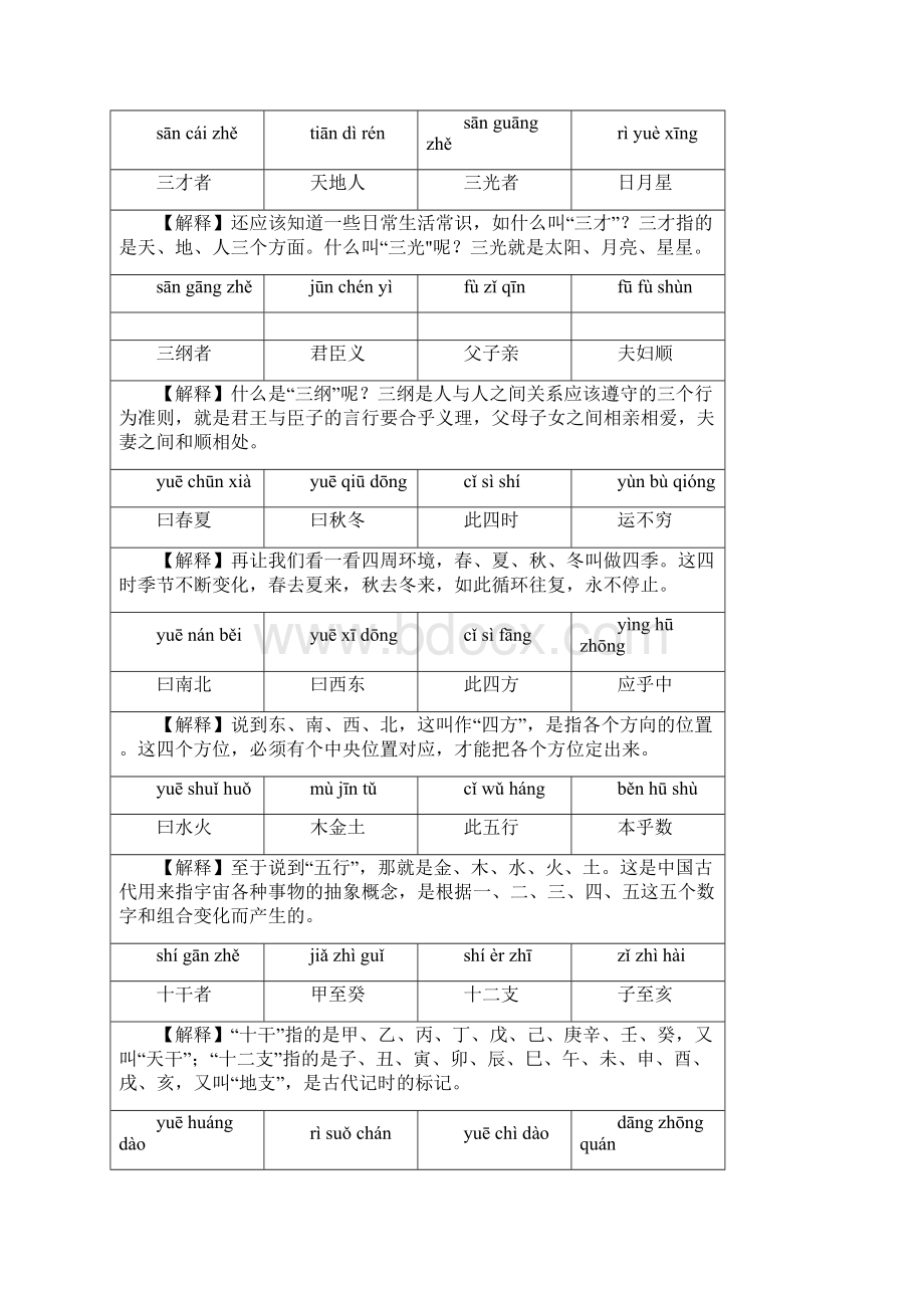 中国传统启蒙教材的《三字经》原文注音译文大全.docx_第3页