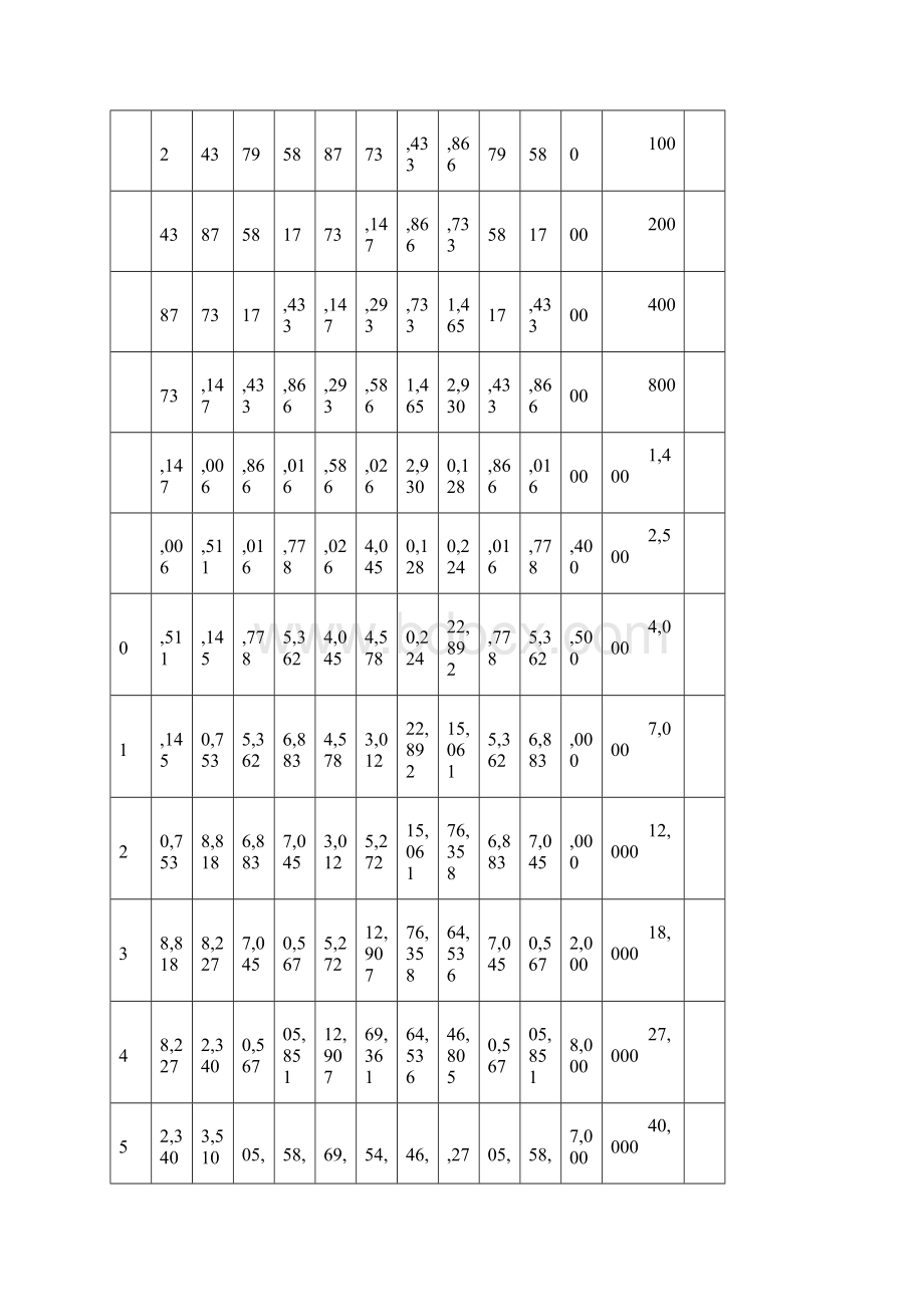 工作分析工具美世岗位评估体系模型工具Word格式文档下载.docx_第3页