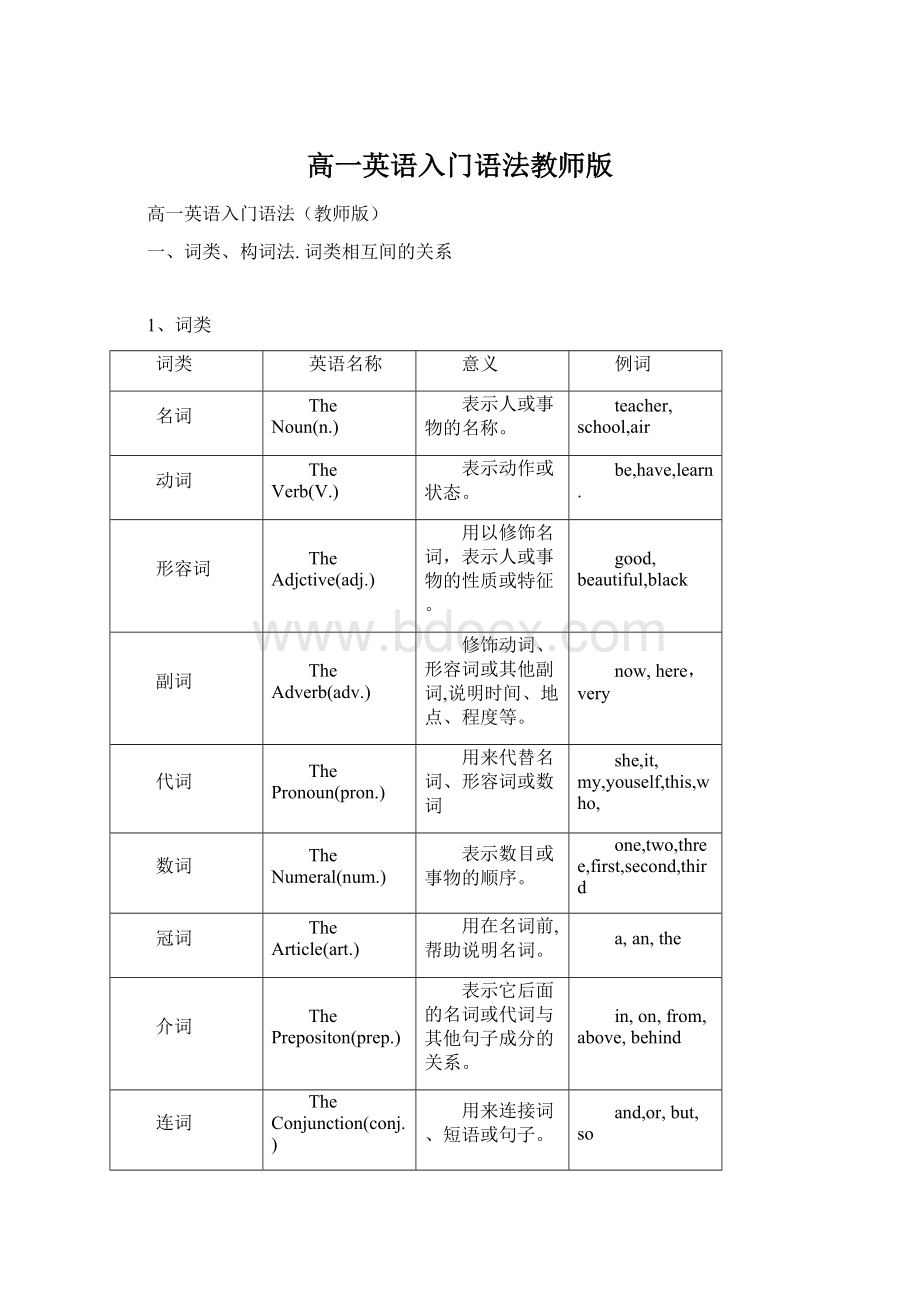 高一英语入门语法教师版.docx