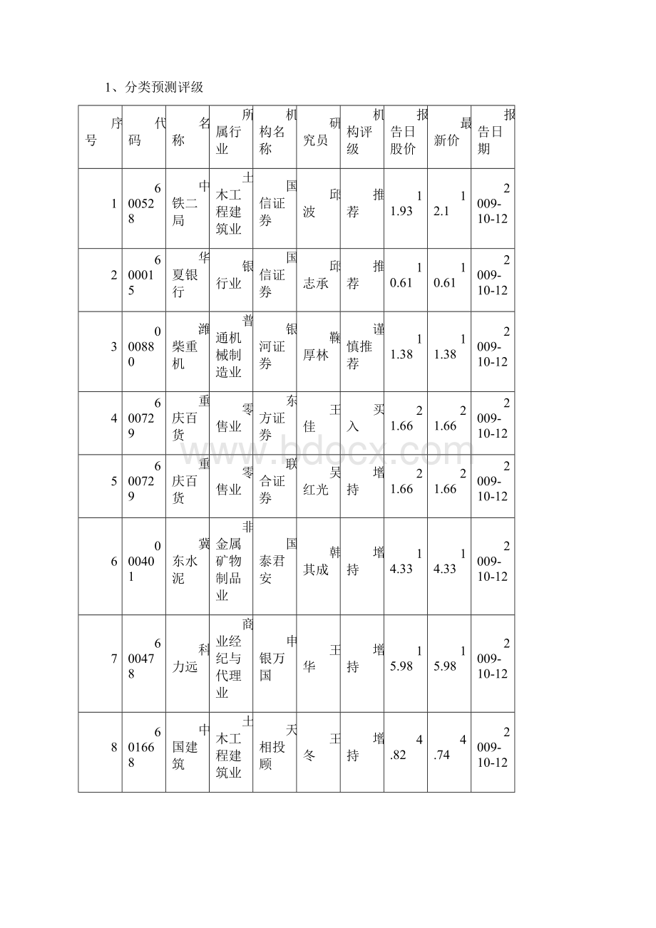 房地产研究报告精粹.docx_第2页