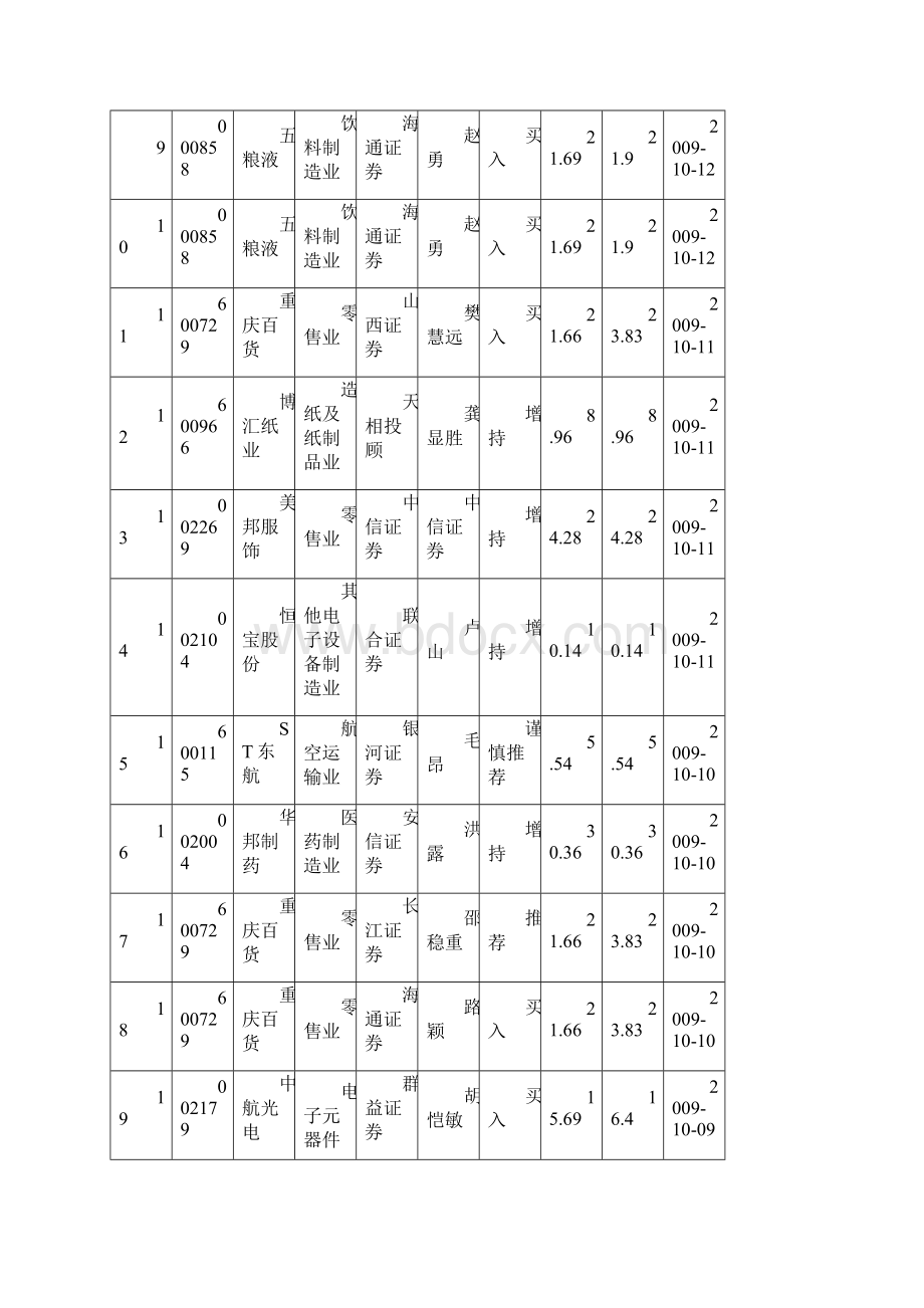 房地产研究报告精粹.docx_第3页