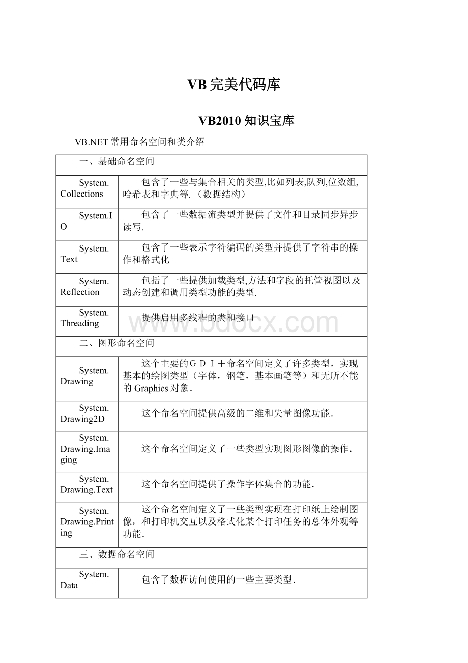 VB完美代码库Word文档格式.docx