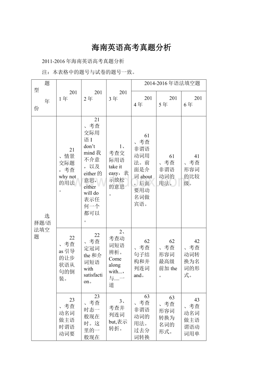 海南英语高考真题分析Word文件下载.docx