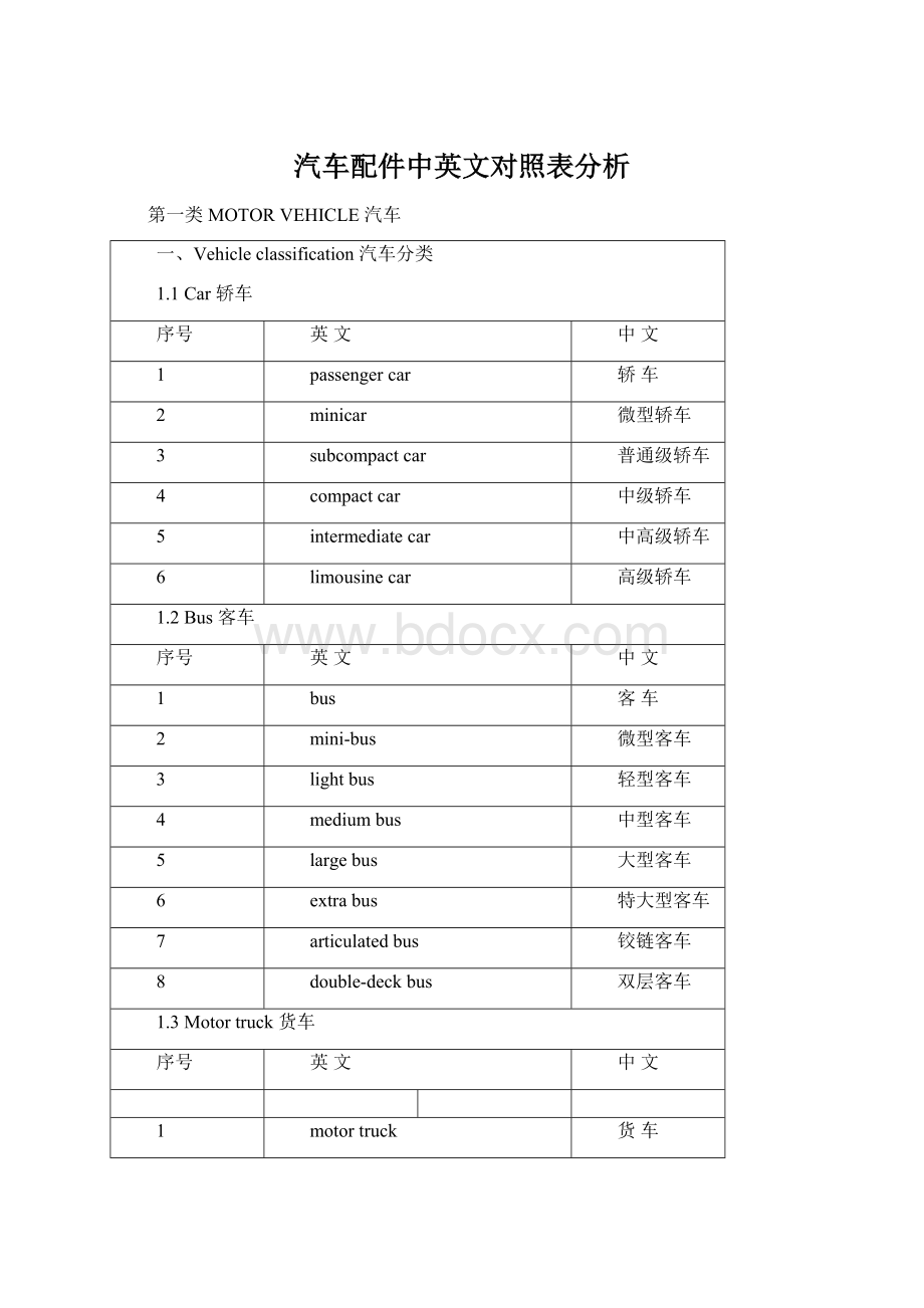 汽车配件中英文对照表分析.docx_第1页