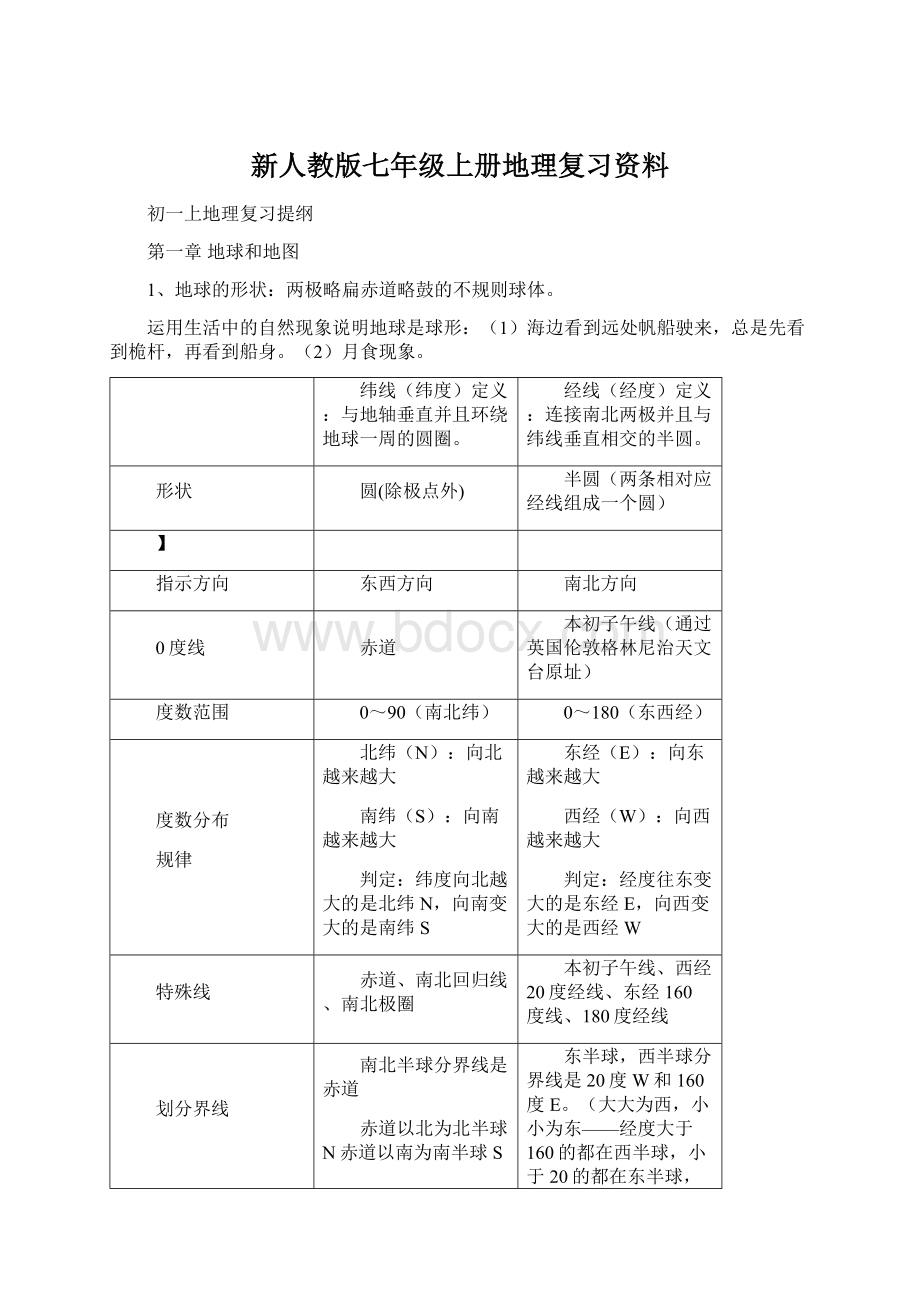 新人教版七年级上册地理复习资料.docx