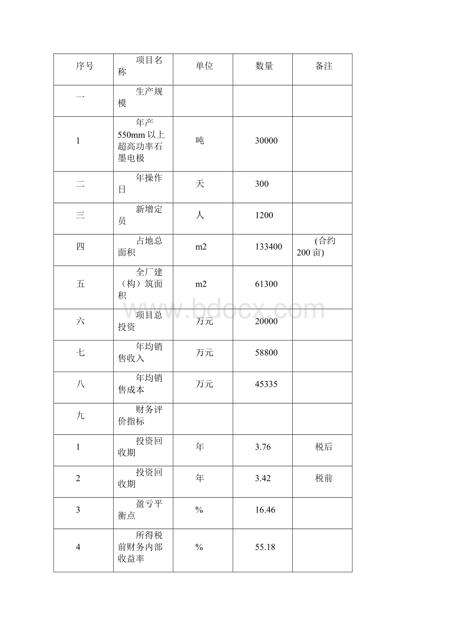 精品3万吨每年超高功率空心石墨电极项目可研报告.docx_第3页