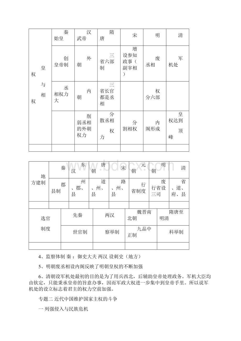 人民版高中历史必修1知识点归纳Word下载.docx_第2页