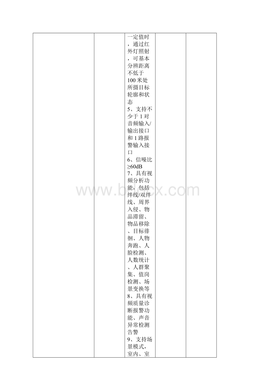 政府采购濉溪公安局城关派出所智能化办案区设备项目货物.docx_第2页