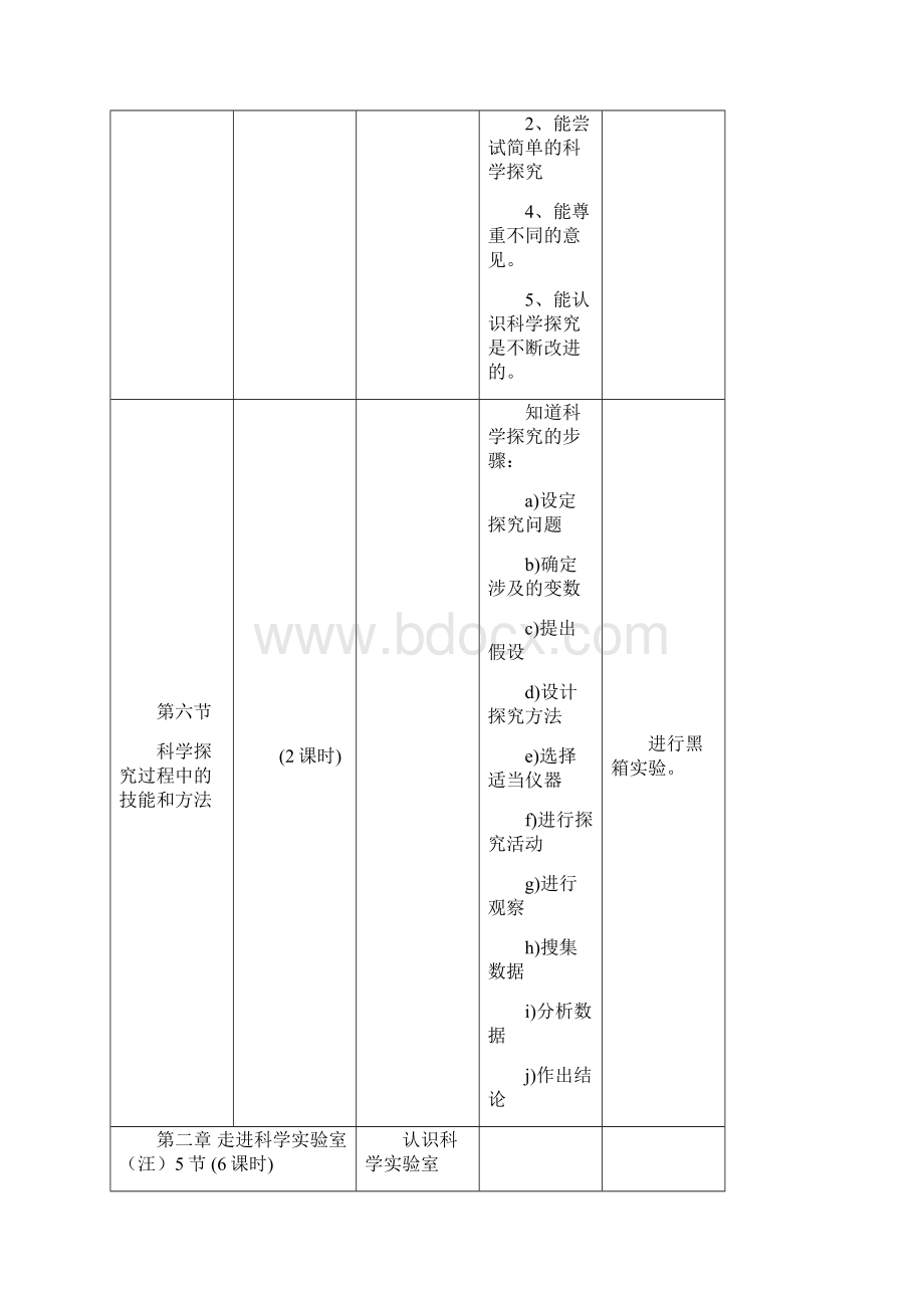 马来西亚科学教科书框架Word文档格式.docx_第3页