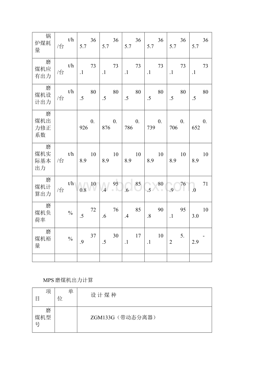 玉环电厂工程初步设计收口报告大学论文.docx_第3页