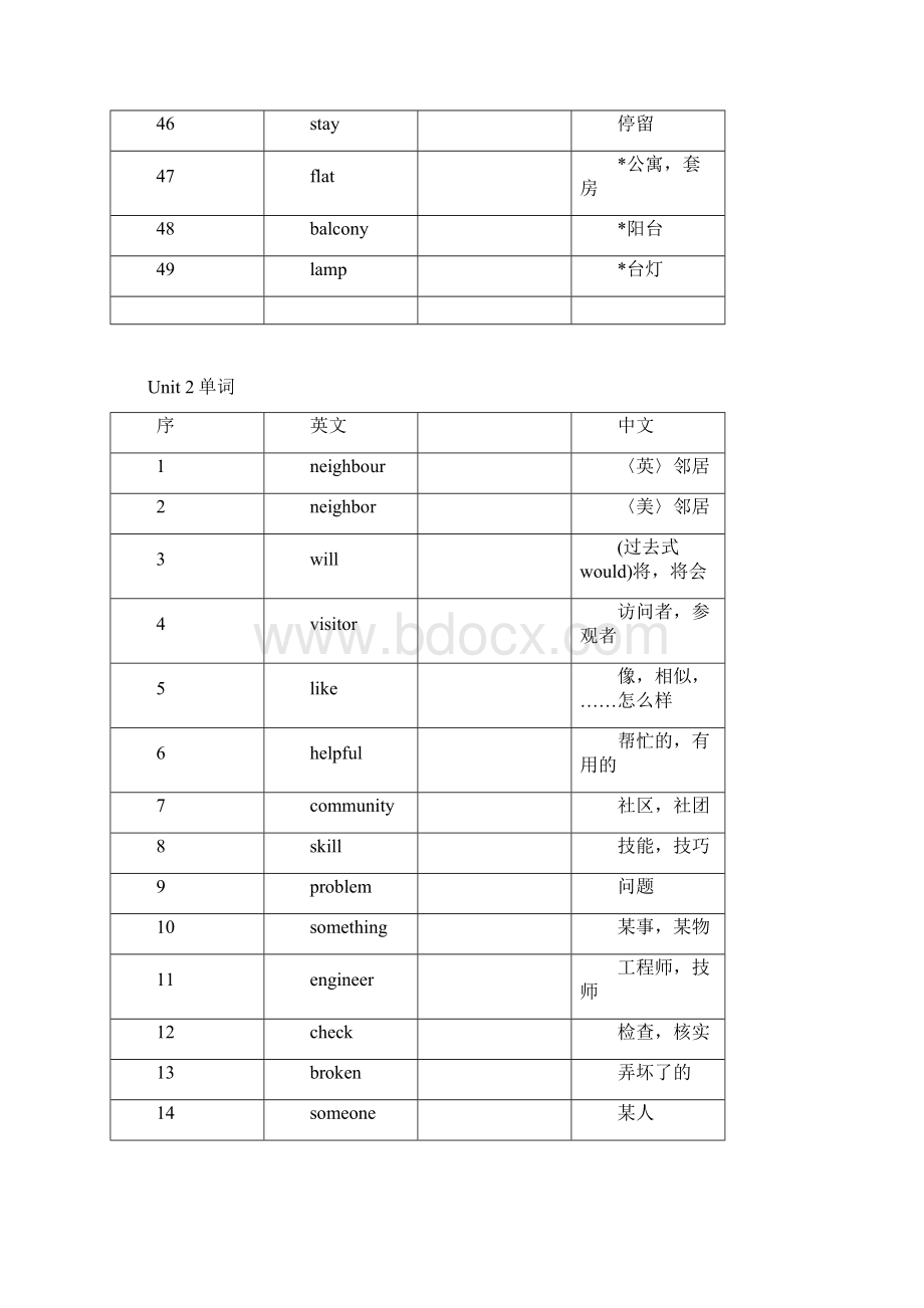 苏教版初一下册英语单词表.docx_第3页