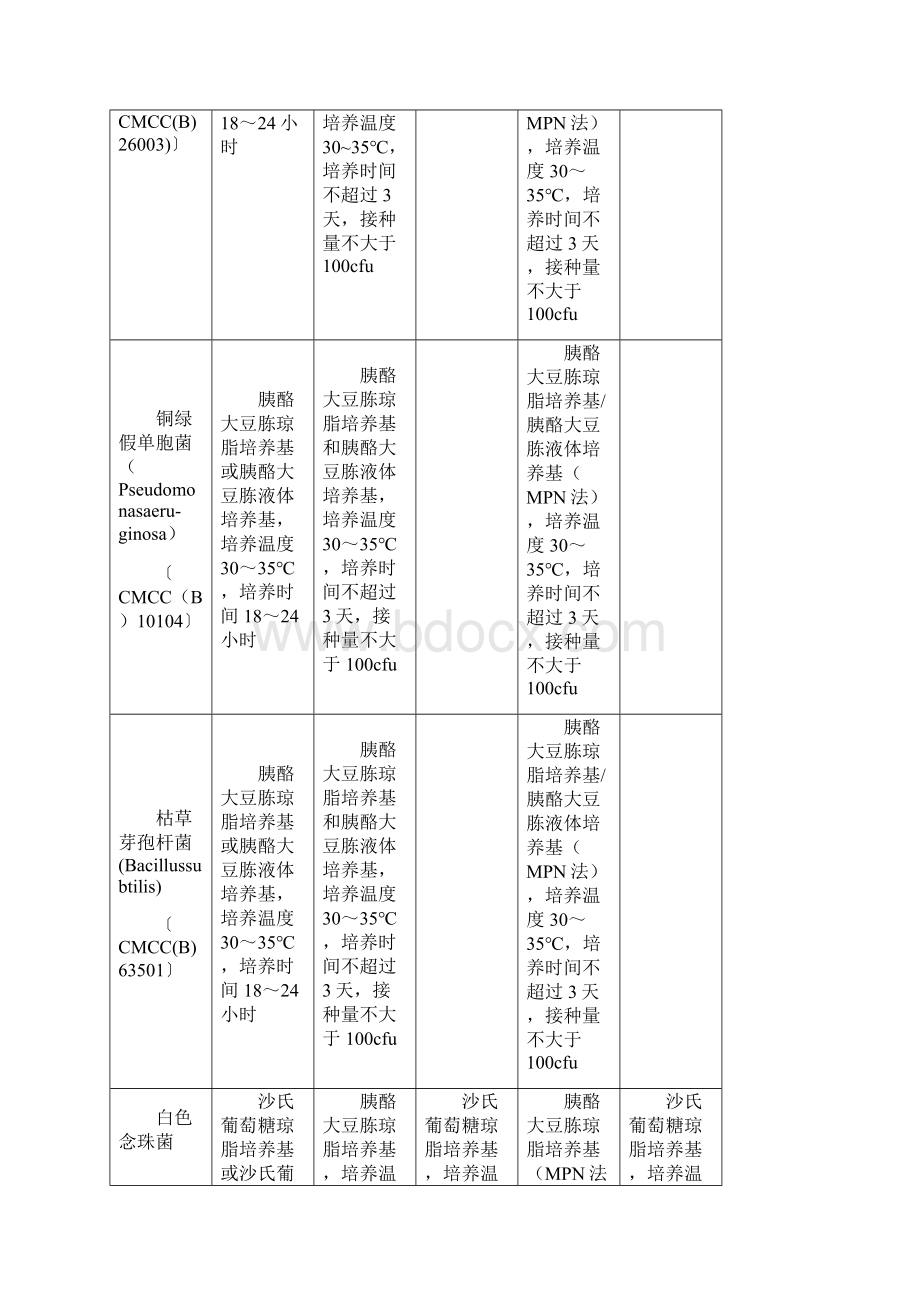 版药典非无菌药品微生物限度检查操作规程.docx_第3页