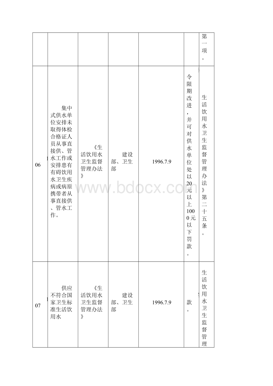 行政处罚依据梳理表.docx_第2页