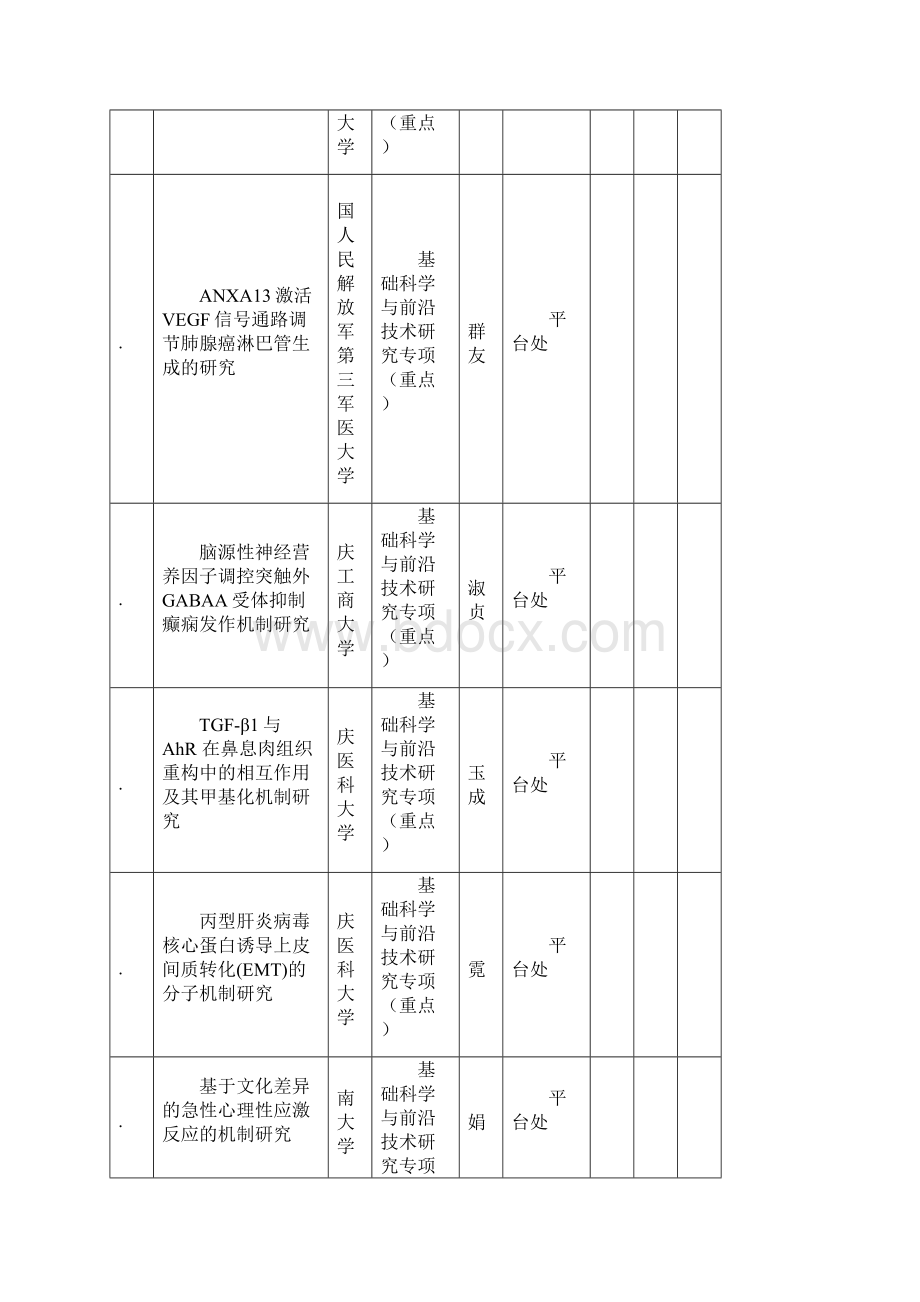 科委社会民生专项Word格式文档下载.docx_第2页