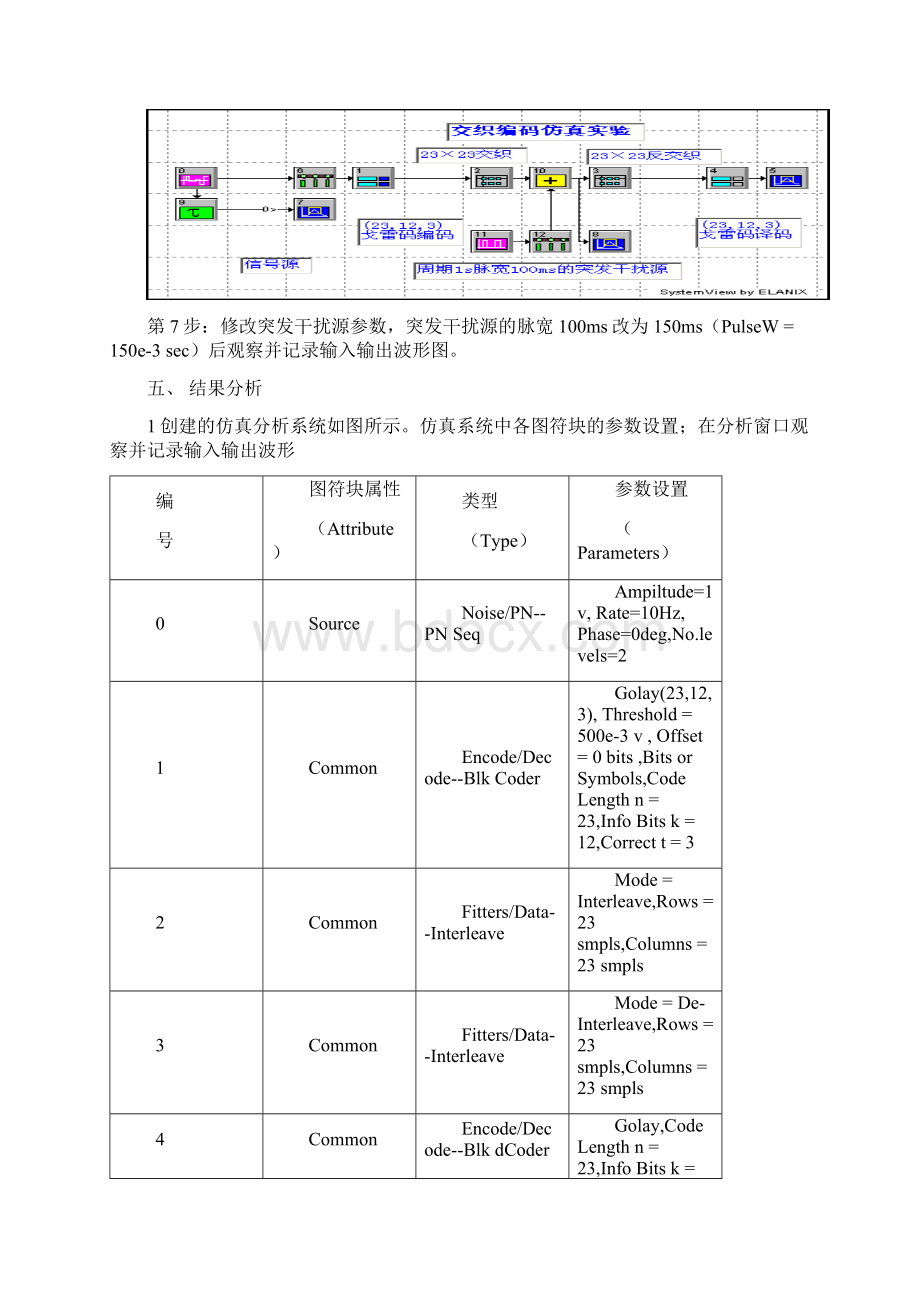 移动通信实验报告Word格式.docx_第3页