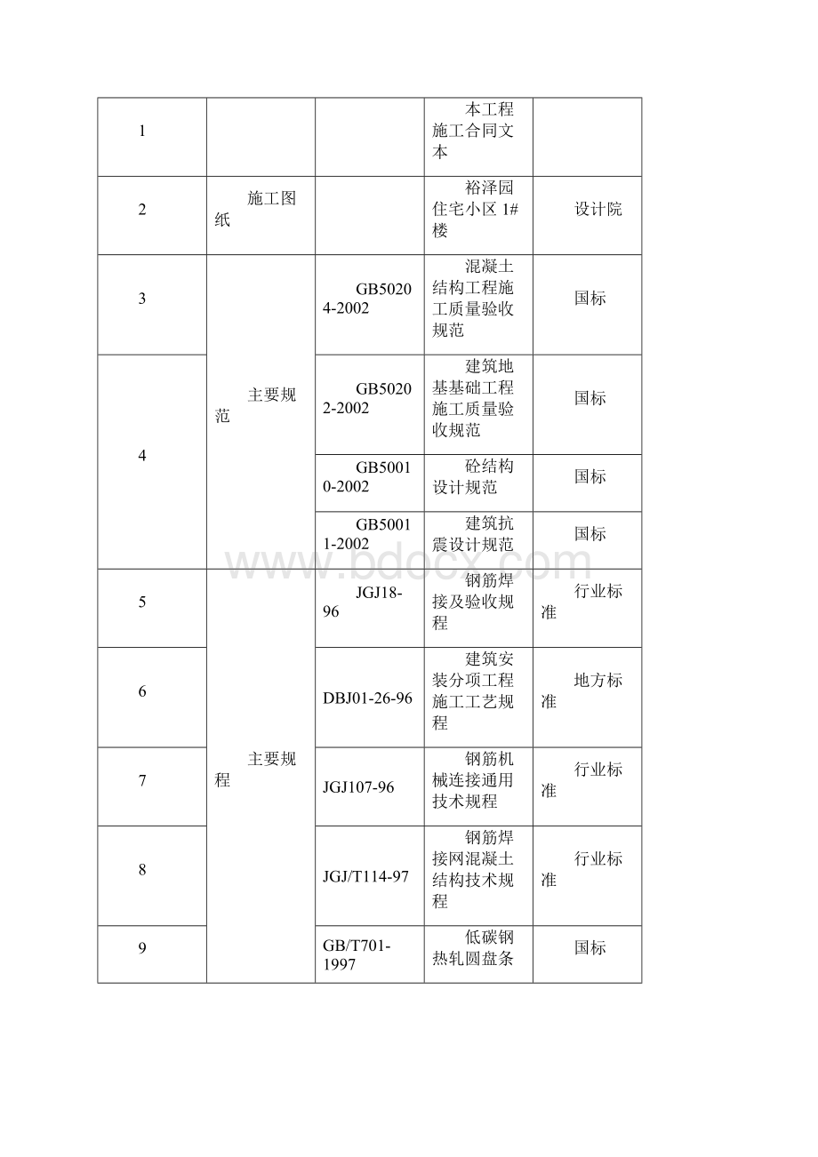 北京剪力墙结构多层住宅楼钢筋施工方案.docx_第2页