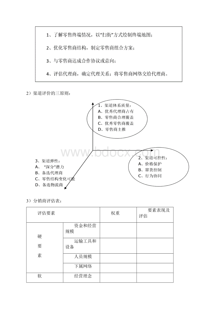 渠道关键点控制管理办法Word文档格式.docx_第2页